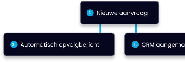 Group 355 e1768570746976